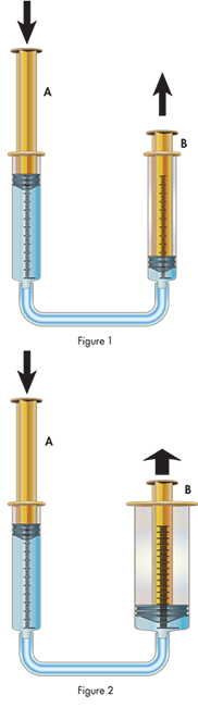syringe hydraulic arm diagram